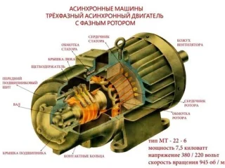 Компания по ремонту электродвигателей ЭлектроПромСервис 